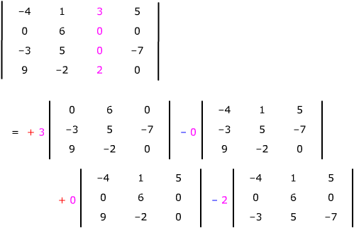 Laplace expansion