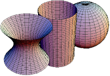 Curvature