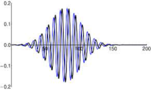 Eigenvector