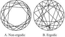 Ergodic