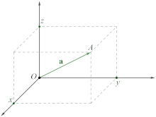 Examples