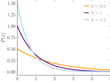 Exponential