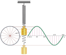 Harmonic