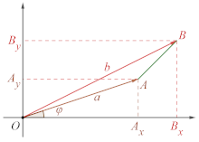 Metric II