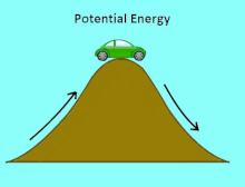 Potential