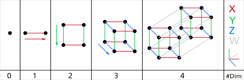 Pseudo Euclid