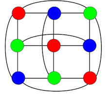 Theorems