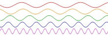 Waves II